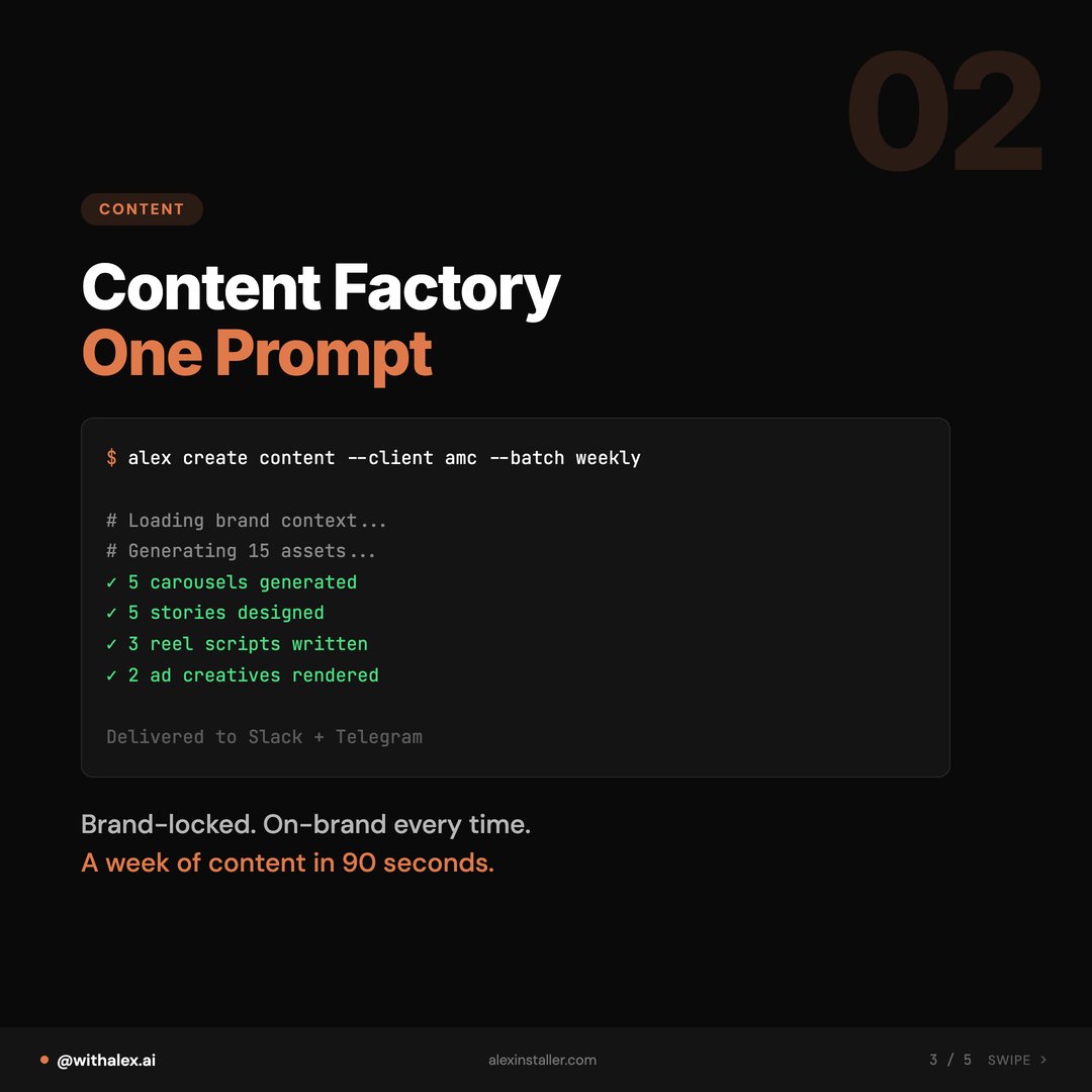 Alex carousel slide: Content Factory, one prompt — a week of content in 90 seconds, delivered to Slack and Telegram.